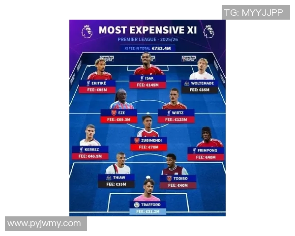 今夏足坛转会市场焦点解析最值得期待的重磅签约动向 今夏足坛转会市场焦点解析最值得期待的重磅签约动向