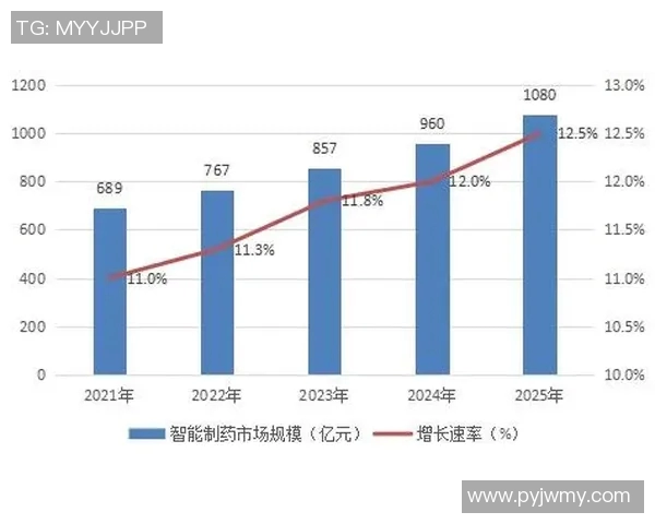 深度剖析那不勒斯当前表现及未来发展趋势预测