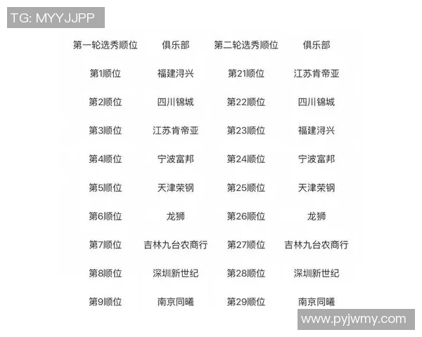 深度解析选秀现状全面梳理与未来发展趋势方向预测