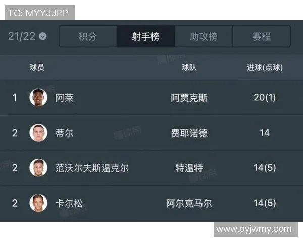 近五个赛季欧洲五大联赛整体进球率变化趋势及潜在影响因素分析
