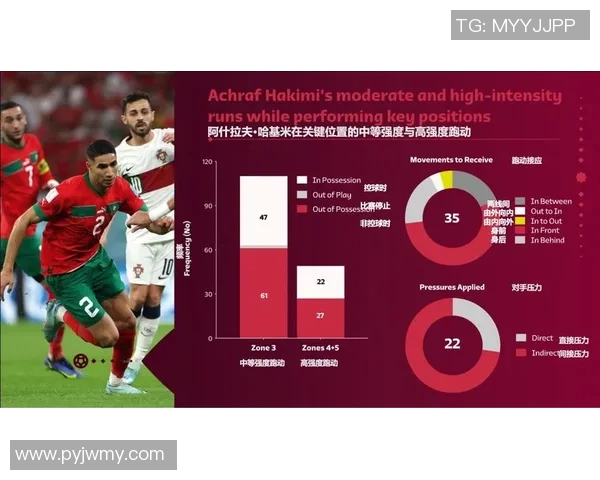 足球联赛球队赛季表现与球员体能分布关系的研究与分析 足球联赛球队赛季表现与球员体能分布关系的研究与分析