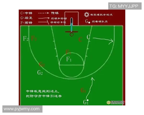 篮球战术解析专题