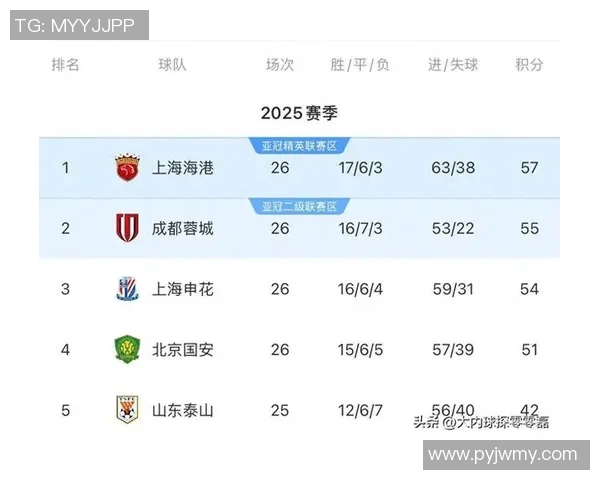 中超球员进球榜更新：射手之争白热化