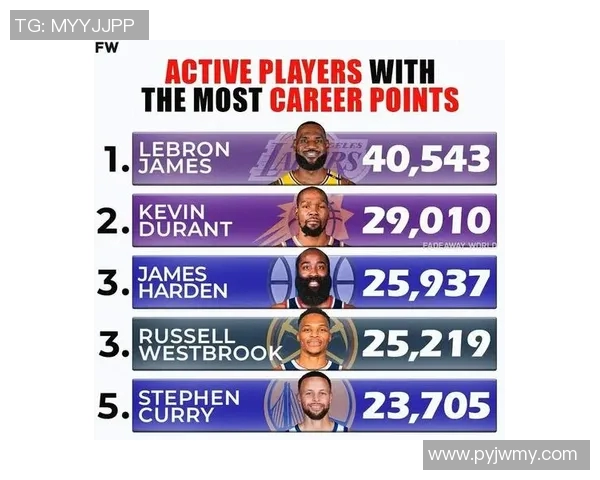 NBA历史得分榜球员职业生涯总结 NBA历史得分榜球员职业生涯总结