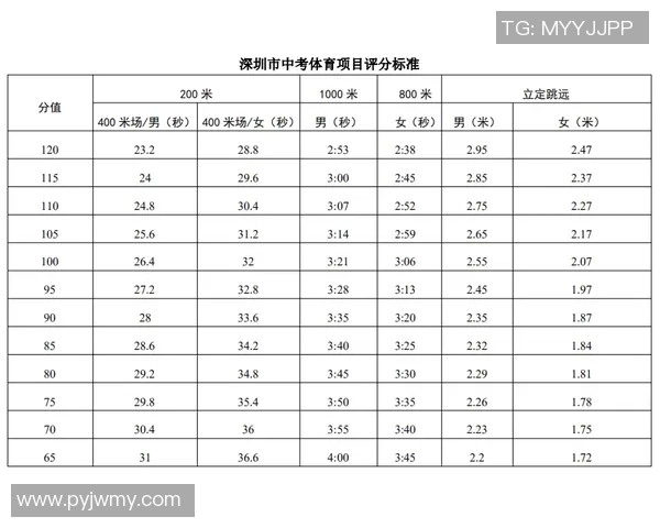 篮球八卦评分出炉:是高光还是低迷? 篮球八卦评分出炉:是高光还是低迷?
