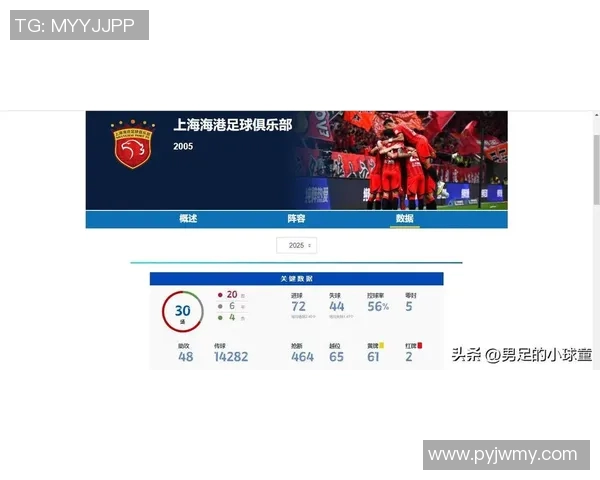 中超外援现状汇总 中超外援现状汇总