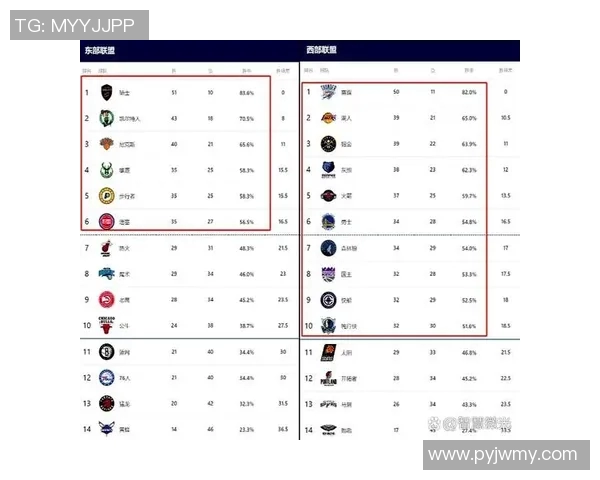 NBA季后赛战况：西部强队晋级形势分析