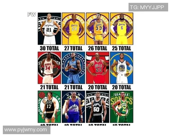 NBA球员表现及最佳阵容预测