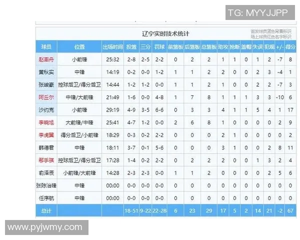 CBA球队赛季关键比赛阵容分析