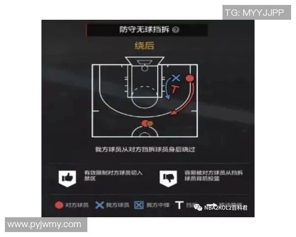 NBA球队防守策略及赛季表现分析
